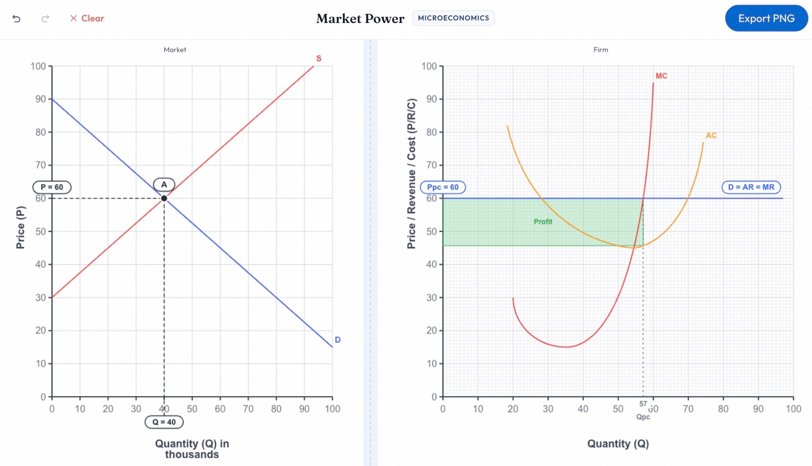 Market Power