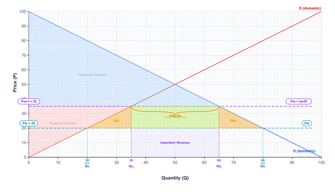 shift of the demand curve | ib economics diagrams... EconDiagrams — Interactive IB Economics diagrams