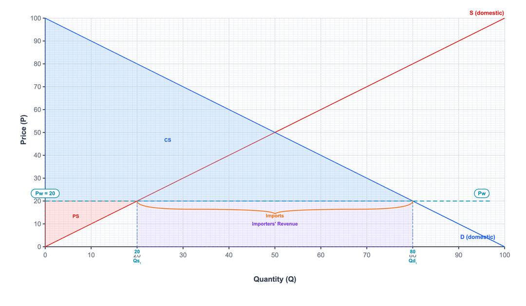 shift of the demand curve | ib economics diagrams... EconDiagrams — Interactive IB Economics diagrams